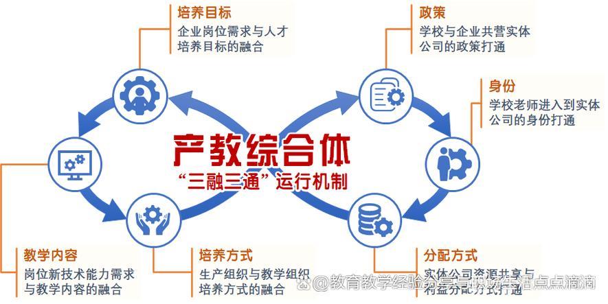 订单培养助力产教融合拓宽毕业生就业新路径